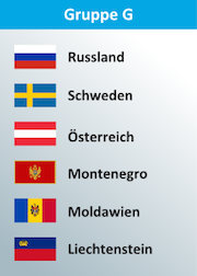 EM-Qualigruppe G mit Russland, Österreich & Schweden