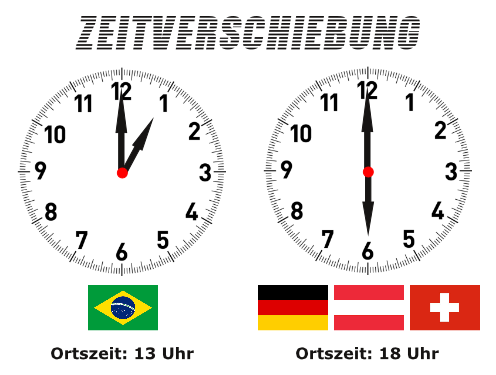 Der Zeitunterschied zwischen Brasilien und Deutschland beträgt 5 oder 6 Stunden