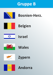 Gruppe B EM Quali mit Bosnien und Belgien