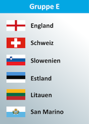 Euro 2016 Qualifikationsgruppe E mit England und der Schweiz