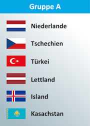 Euro 2016 Qualigruppe A mit Niederlande & Tschechien