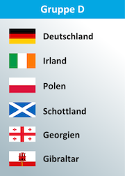 Deutschland, Polen und Irland in Euro 2016 Qualigruppe D