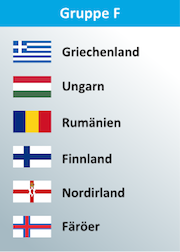 Euro 2016 Quali Gruppe F mit Griechenland und Ungarn