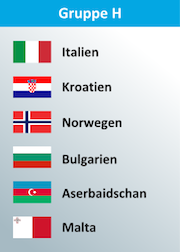 EM Quali Gruppe H - Italien und Kroatien