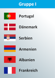 Portugal & Dänemark in EM Quali Gruppe I