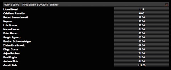 Comeon Wetten zum Sieger Ballon D'or 2016 Screenshot