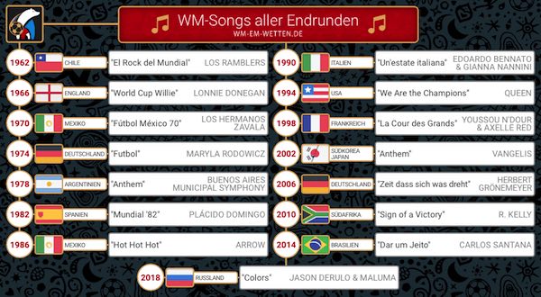 WM Songs 2018