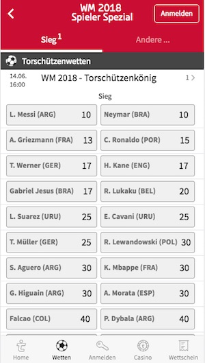 Tipico Quoten WM 2018 Torschützenkönig