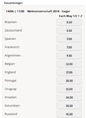 WM Gewinner Quoten bei Sunmaker