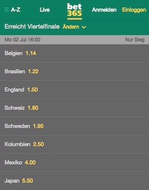 Quoten Achtelfinale Em Quoten Achtelfinale Em