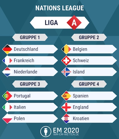 UEFA Nations League Liga A