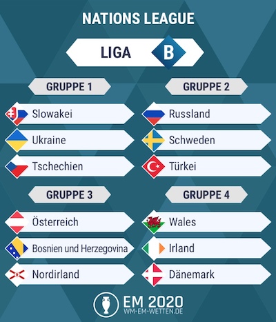 UEFA Nations League Liga B