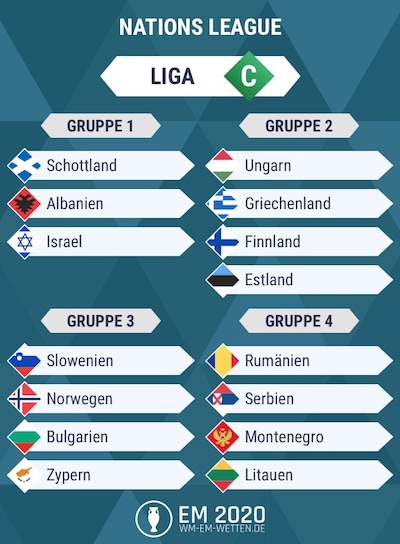 UEFA Nations League Liga C