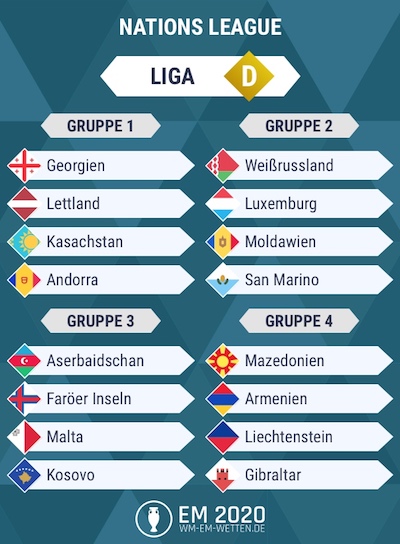 UEFA Nations League Gruppe D