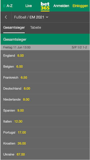 Bet365 Quoten zur EM 2021